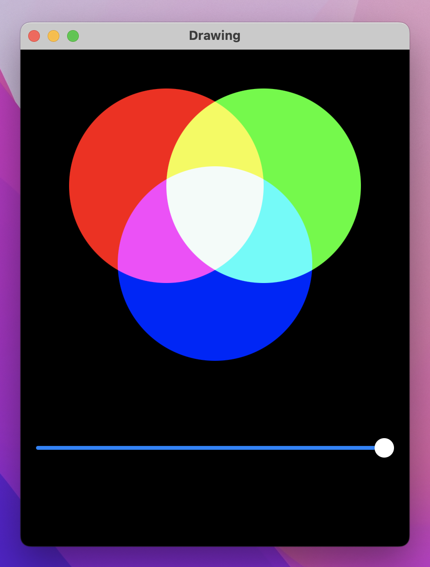 Intersecting bright red, green, and blue circles. Their overlapping regions 'blend' colors. The region where all 3 overlap is -white.