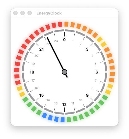 De klok met gekleurde segmenten op basis van echte prijzen van vandaag